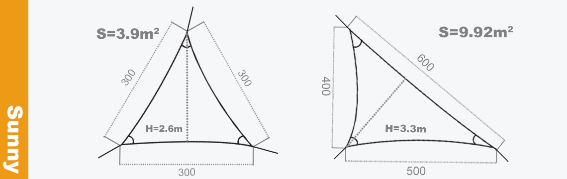 mesure voiles d'ombrage triangulaire sunny inch