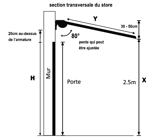 Comment poser son store banne sur la façade de sa maison