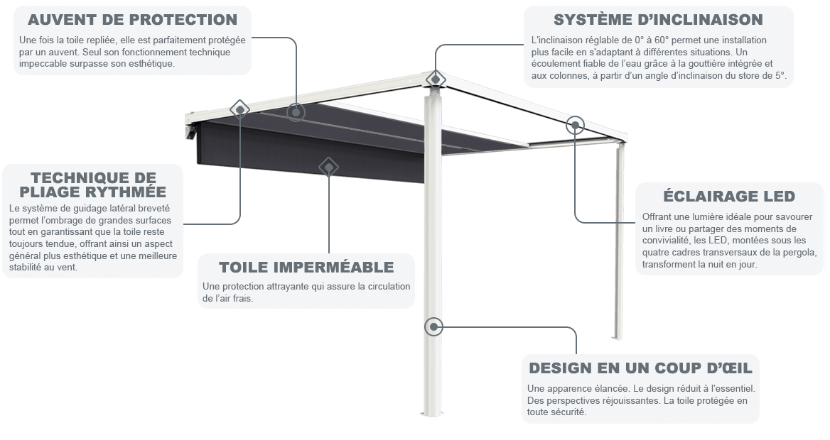 pergola adossée à toile rétractable imperméable en aluminium Pluton 5600 sunny inch