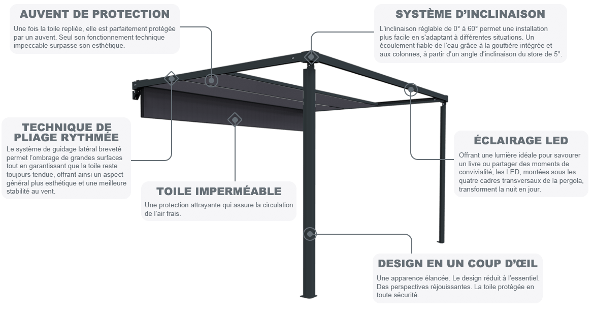 pergola adossée à toile rétractable imperméable en aluminium Pluton 5600 sunny inch