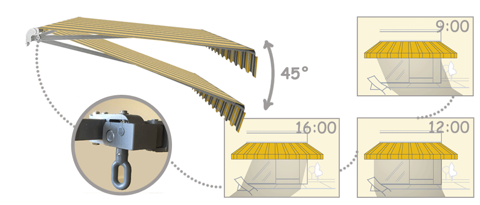 reglage inclinaison du store banne exterieur