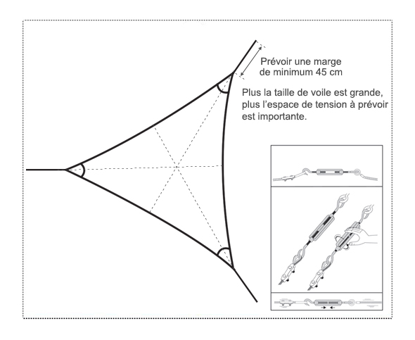 comment tendre voile d'ombrage sunny inch