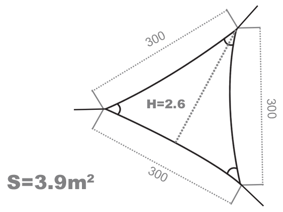 voile d'ombrage australe sunny inch