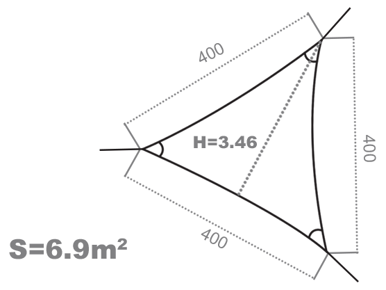 voile d'ombrage australe sunny inch